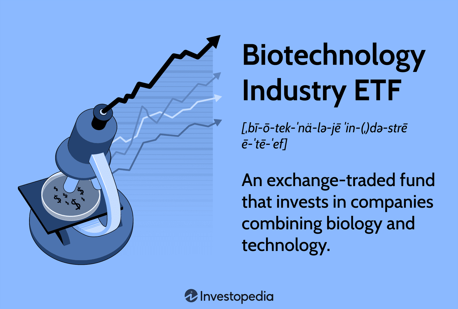 biotech e mercado financeiro