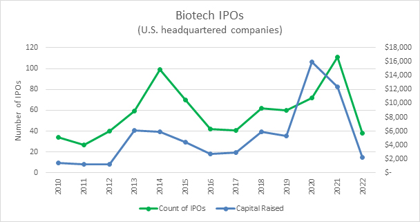 biotech e mercado financeiro