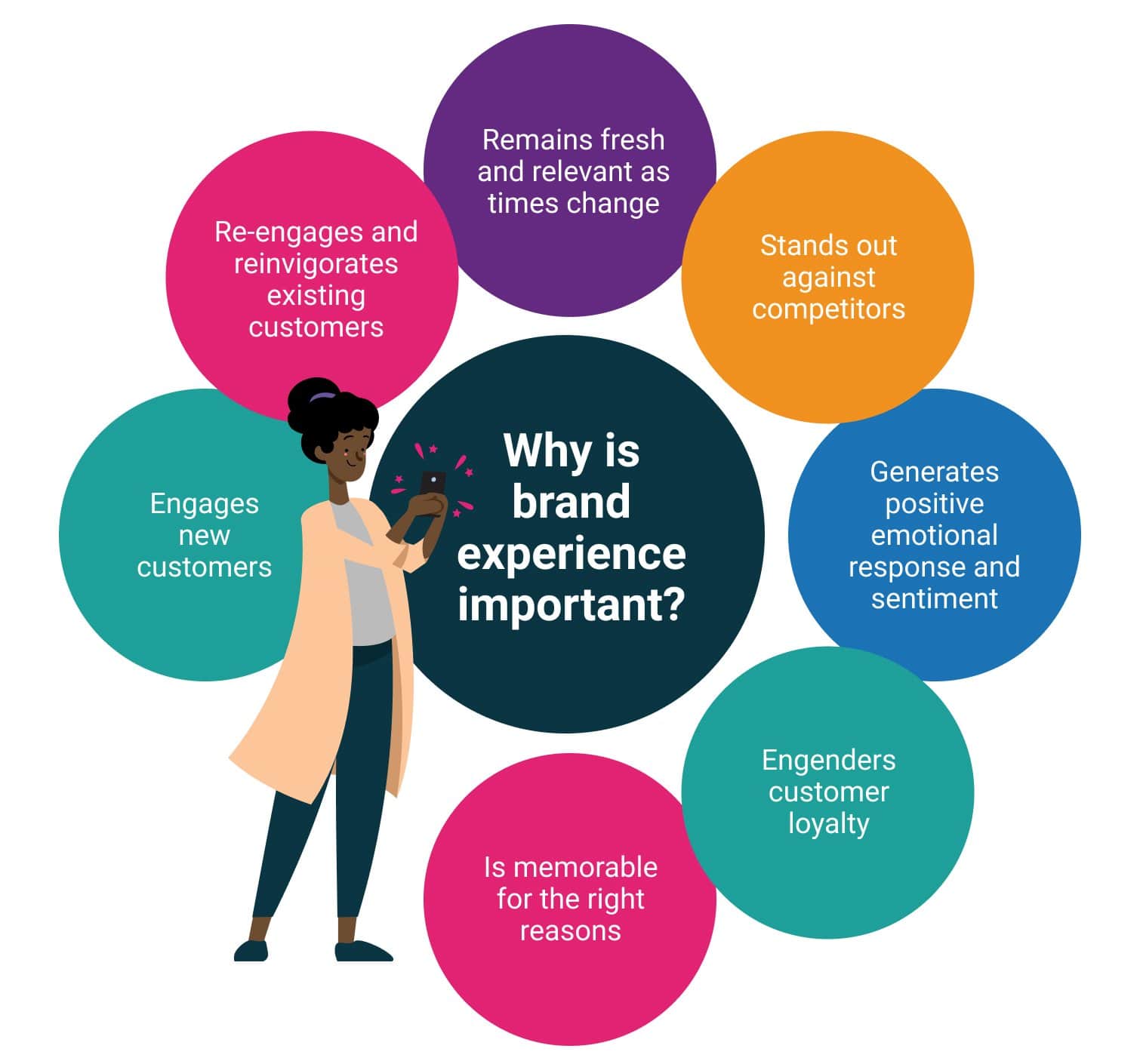 exemplos de brand experience inspiradoras