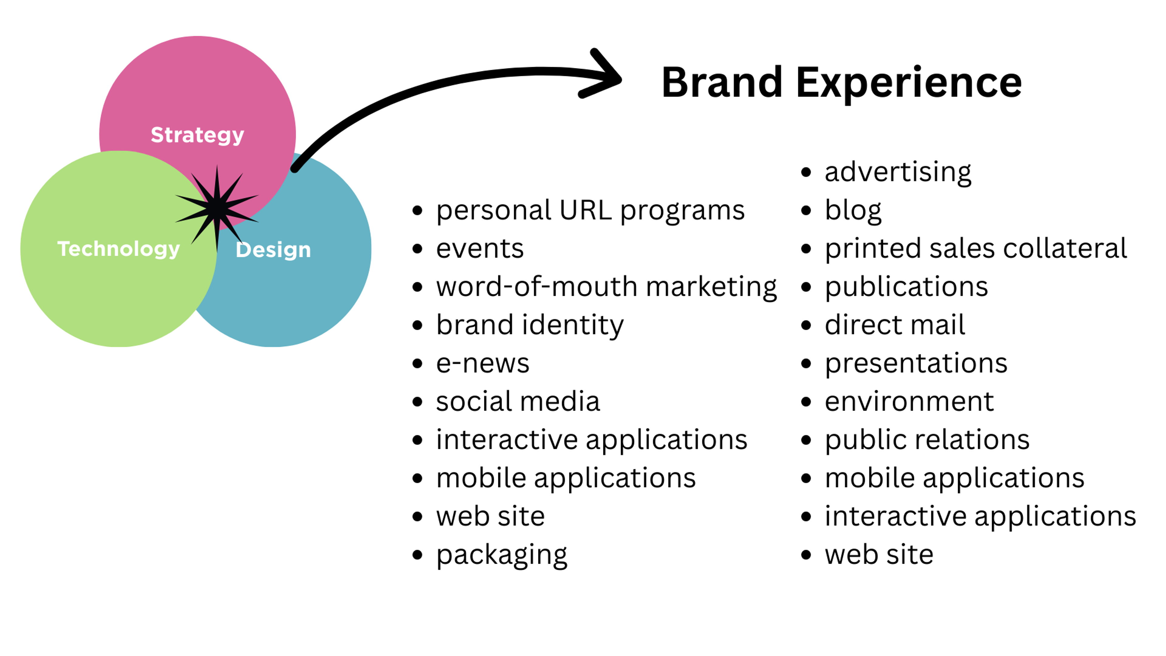 erros comuns em estratégias de brand experience