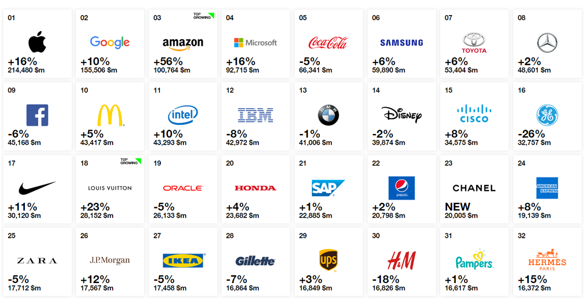 download de logotipos vetoriais