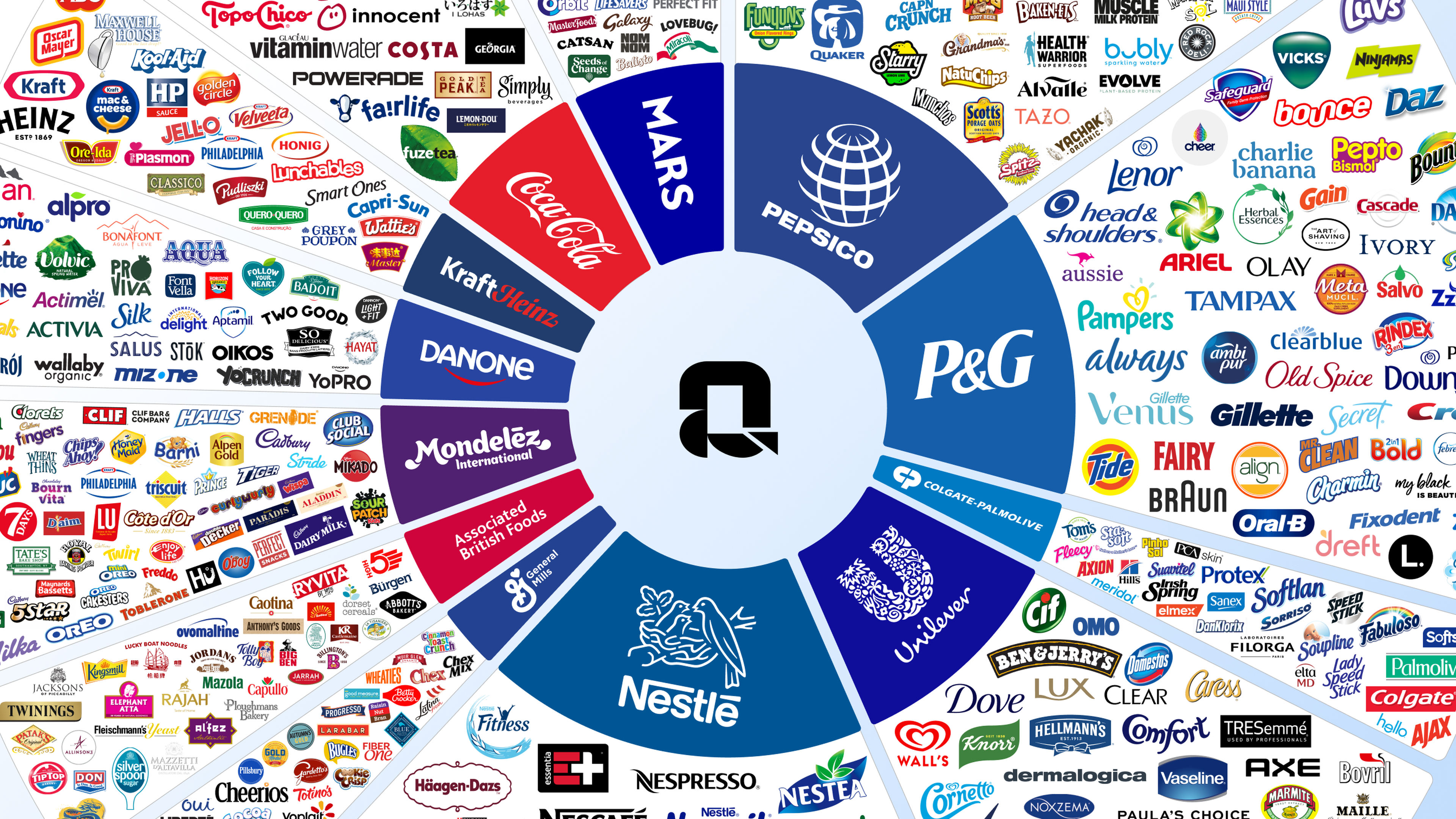 top marcas mundiais