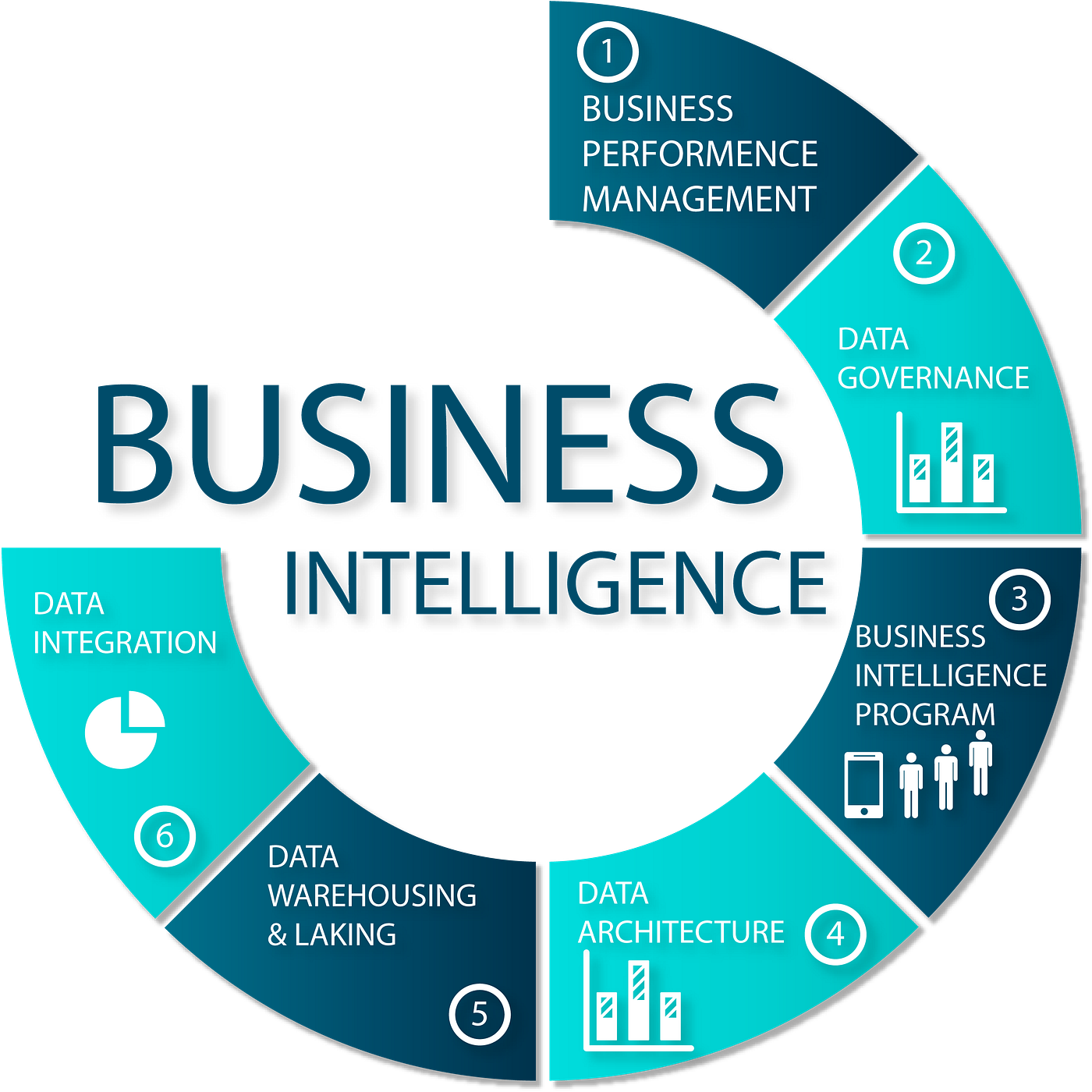 Business Intelligence BI