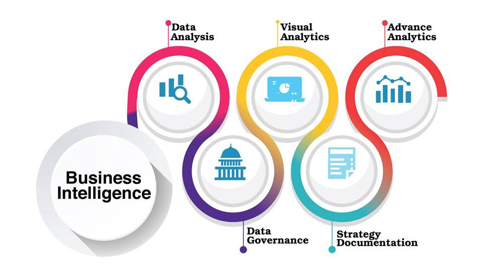 Business Intelligence e visualização