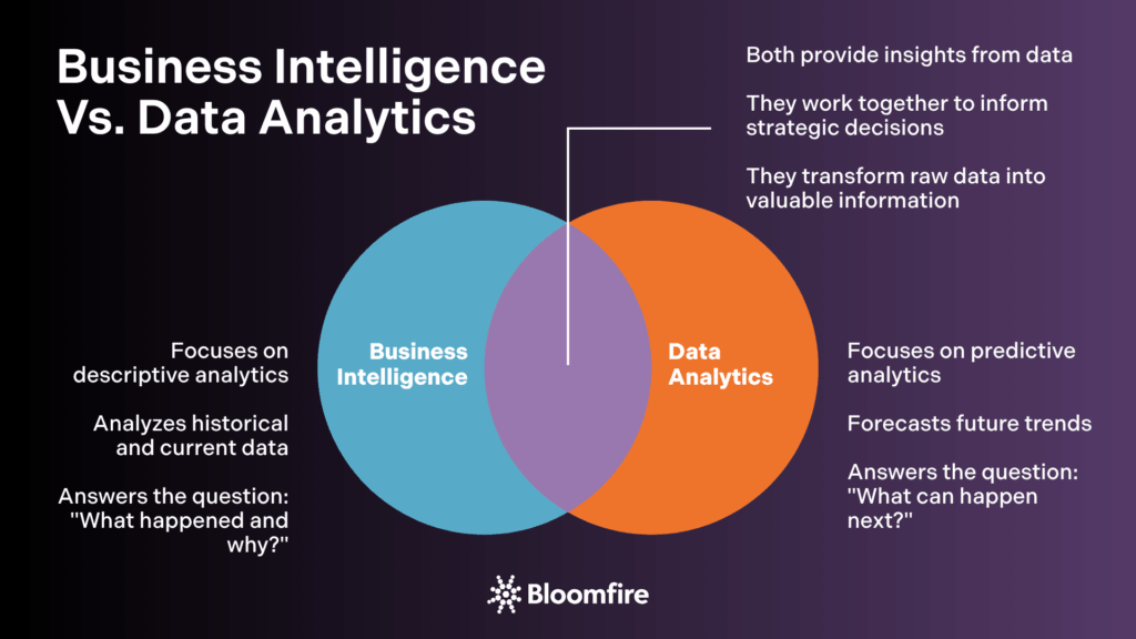 KPIs Essenciais: Métricas de Vendas e Finanças para Monitorar com BI