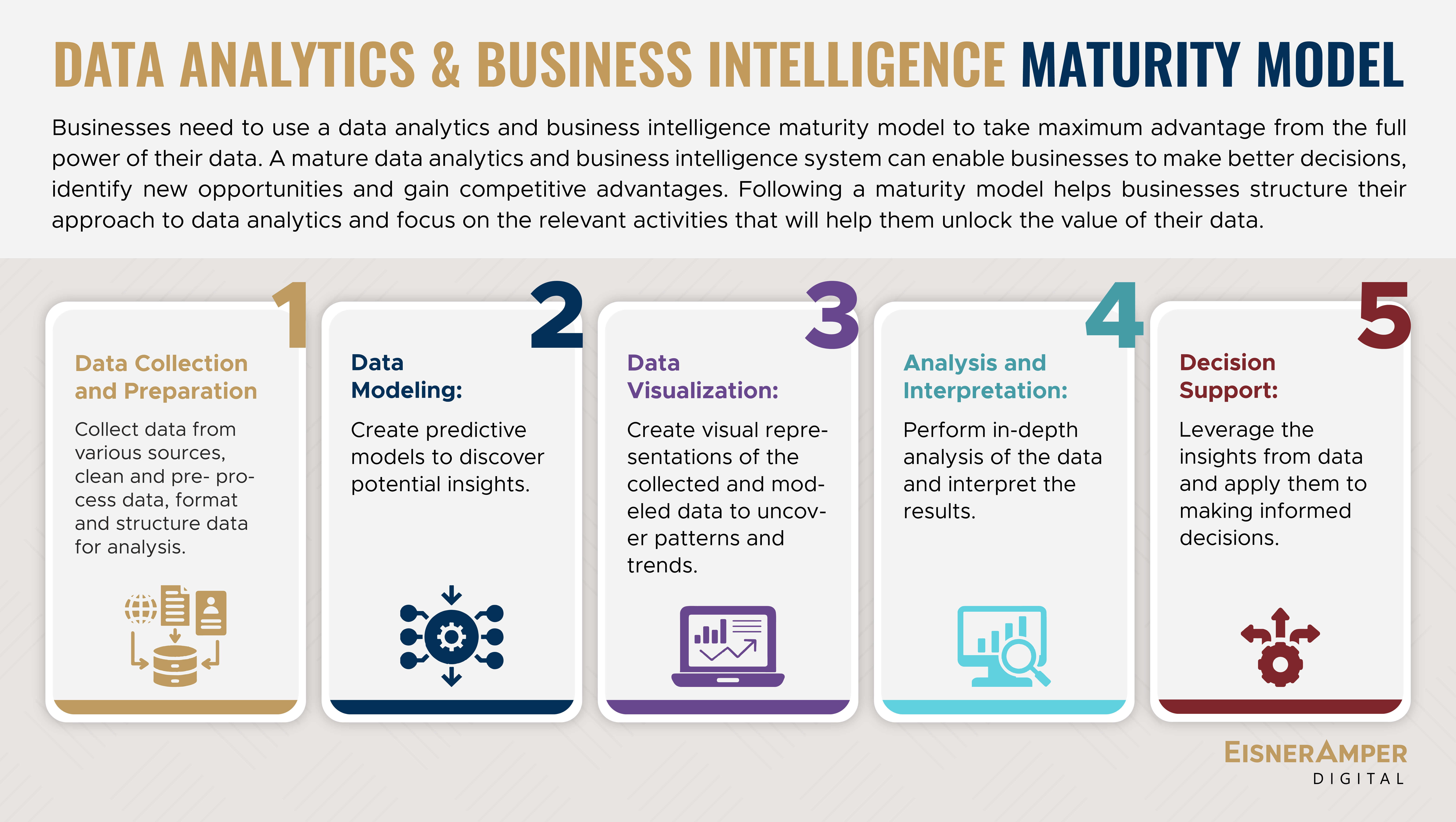 Business Intelligence e visualização