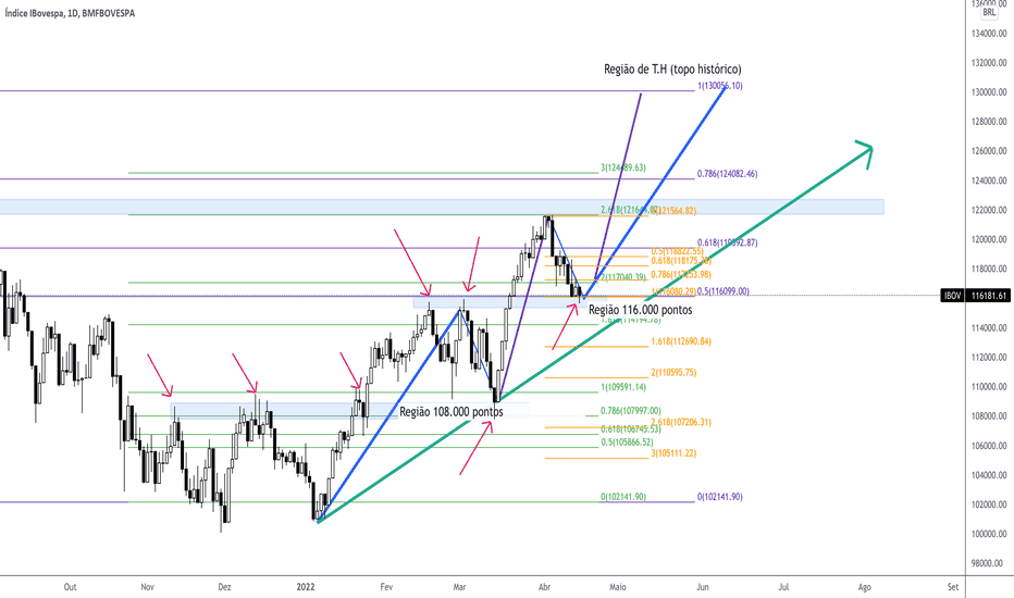 melhores ações para investir no ibovespa 2026