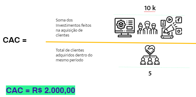 Guia Completo: Como Calcular o LTV e Otimizar seu Negócio