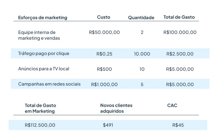 Guia Completo: Como Calcular o LTV e Otimizar seu Negócio