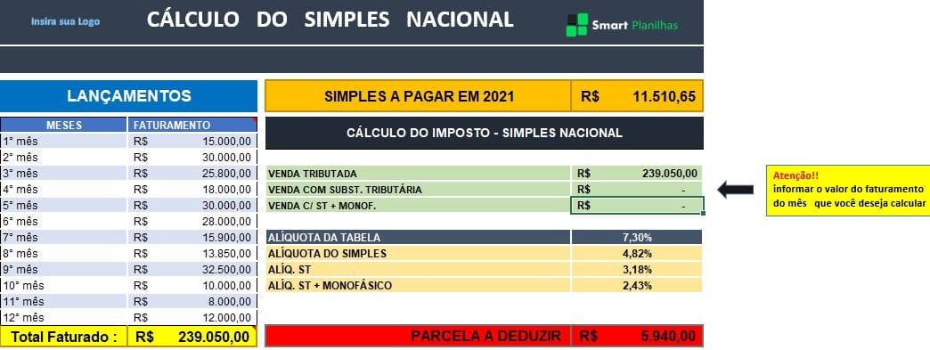 erros comuns ao calcular simples nacional