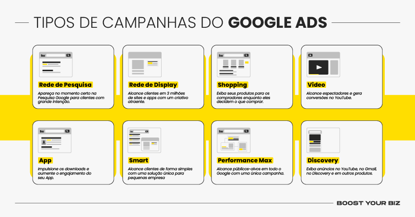 erros comuns ao criar campanha google ads