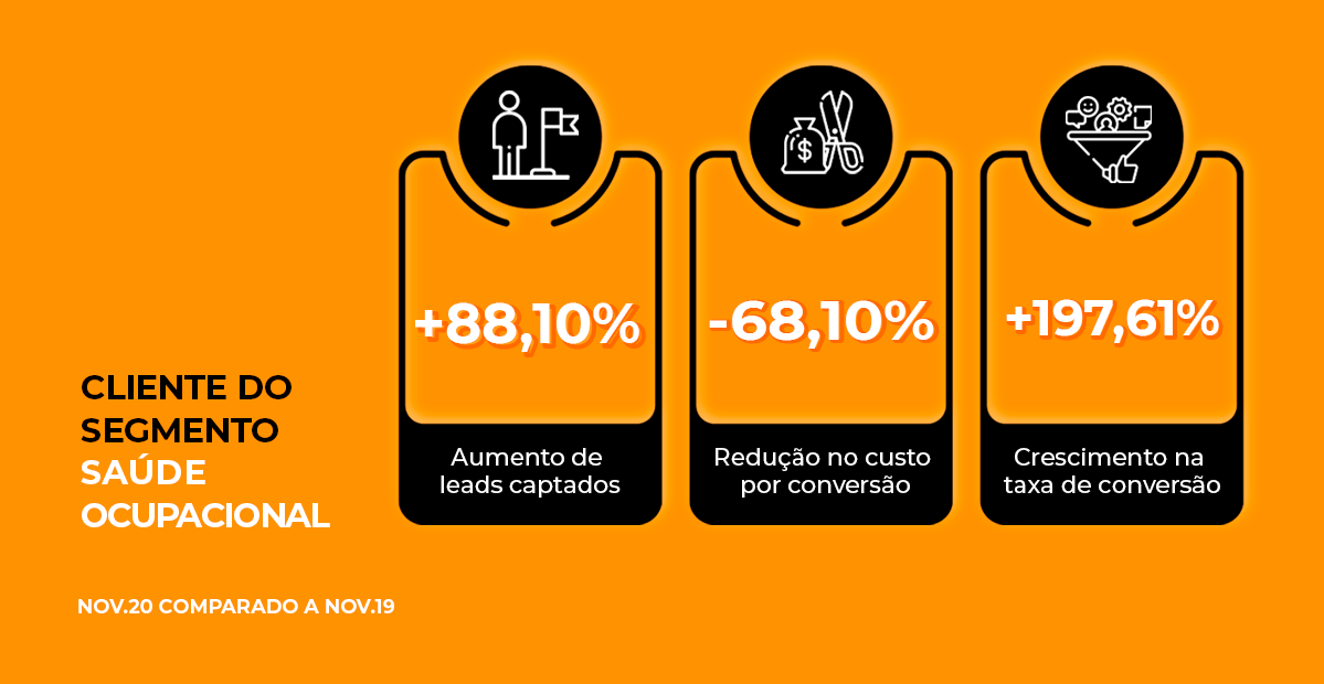 Bônus Google Ads de R$1.200: Como Conseguir e Usar em Suas Campanhas