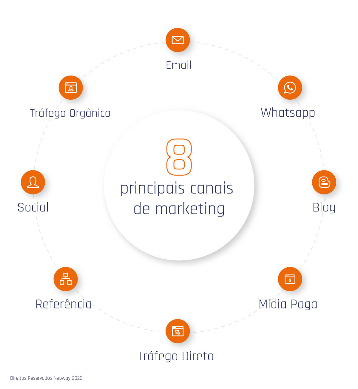 canais de venda para ecommerce