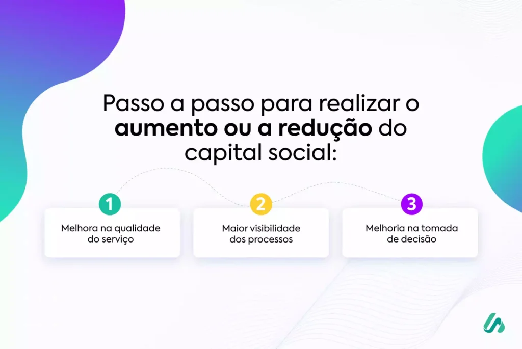 Diferença entre Capital Social e Faturamento: Entenda os Conceitos