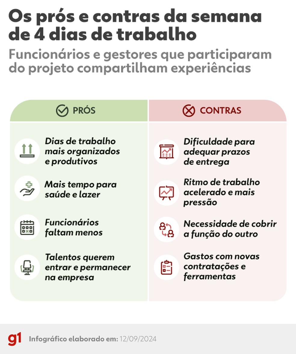 Estudo de Caso: Empresas Brasileiras que Implementaram a Semana de 4 Dias
