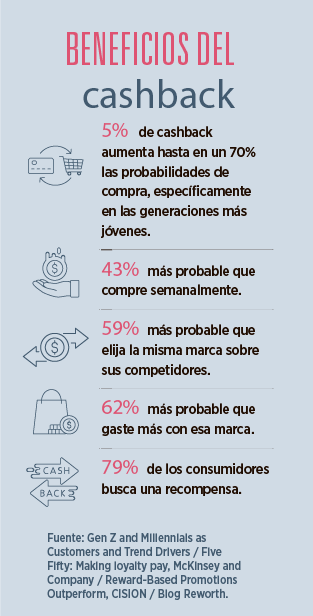 Guia Completo: Escolhendo a Plataforma de Cashback Ideal para seu E-commerce