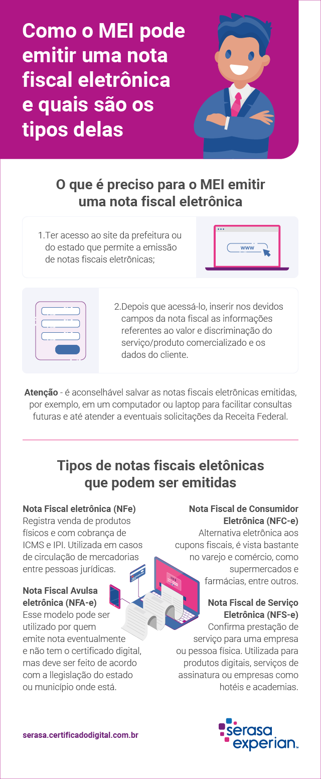 tipos de certificado digital para mei e suas diferenças