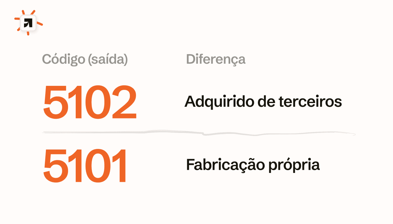 o que é cfop 5102