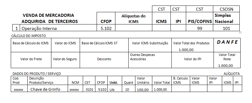 cfop 5102 nota fiscal