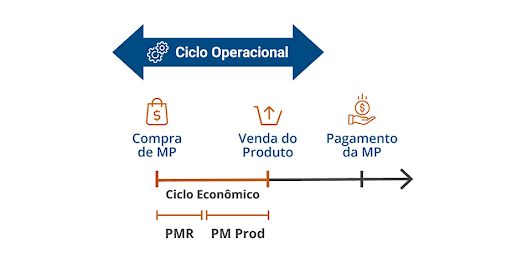 PMR e PMP Detalhados