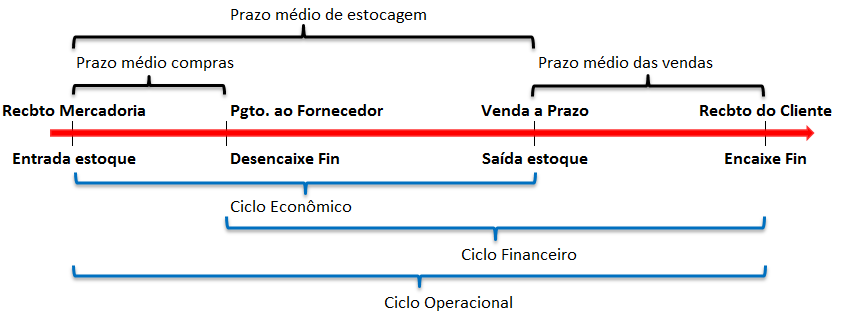 Análise de Indicadores Financeiros Essenciais para Pequenas e Médias Empresas