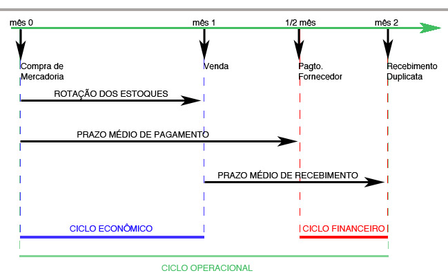 Guia Completo sobre Capital de Giro: Como Calcular e Gerenciar
