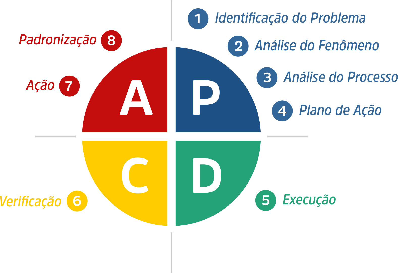 Ciclo PDCA na Saúde: Casos de Sucesso e Aplicações Práticas