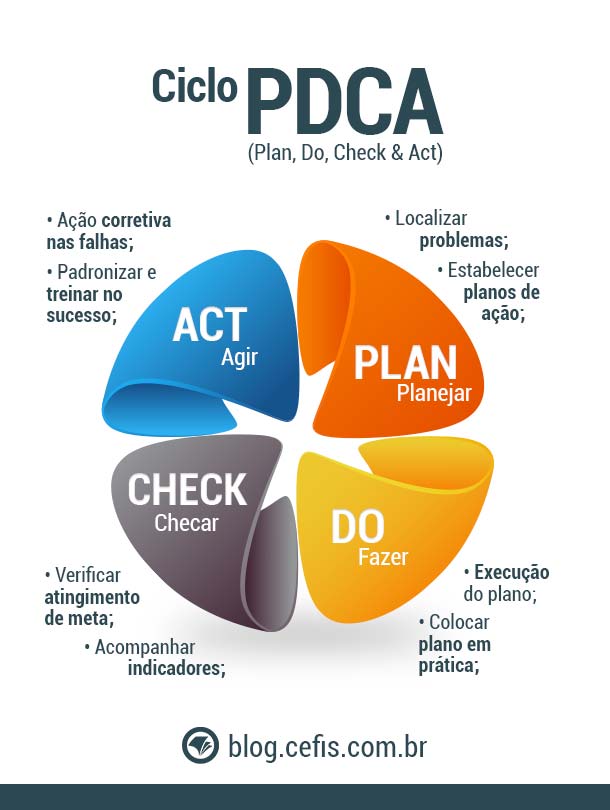 PDCA no RH: Transformando a Gestão de Pessoas com Melhoria Contínua