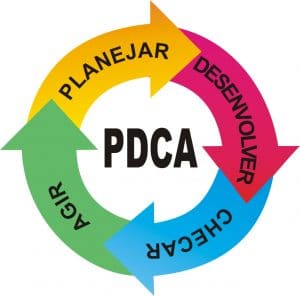 Como Implementar o Ciclo PDCA em Sua Empresa: Guia Passo a Passo