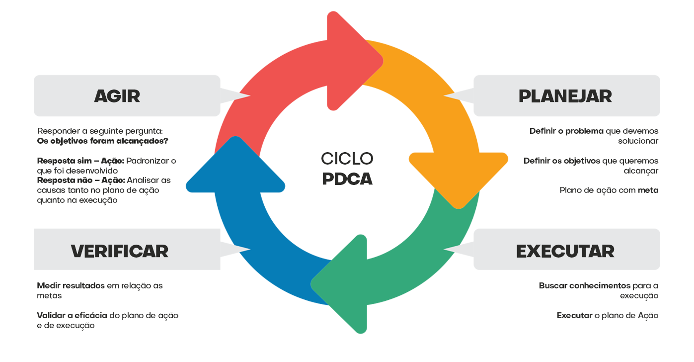 Ciclo PDCA na Saúde: Casos de Sucesso e Aplicações Práticas