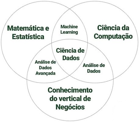 ciência de dados SP