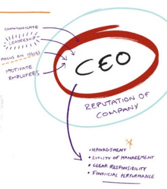 Chief Marketing Officer