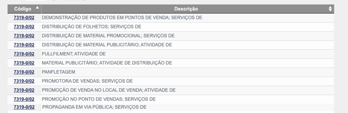 cnae para promotor de vendas autônomo