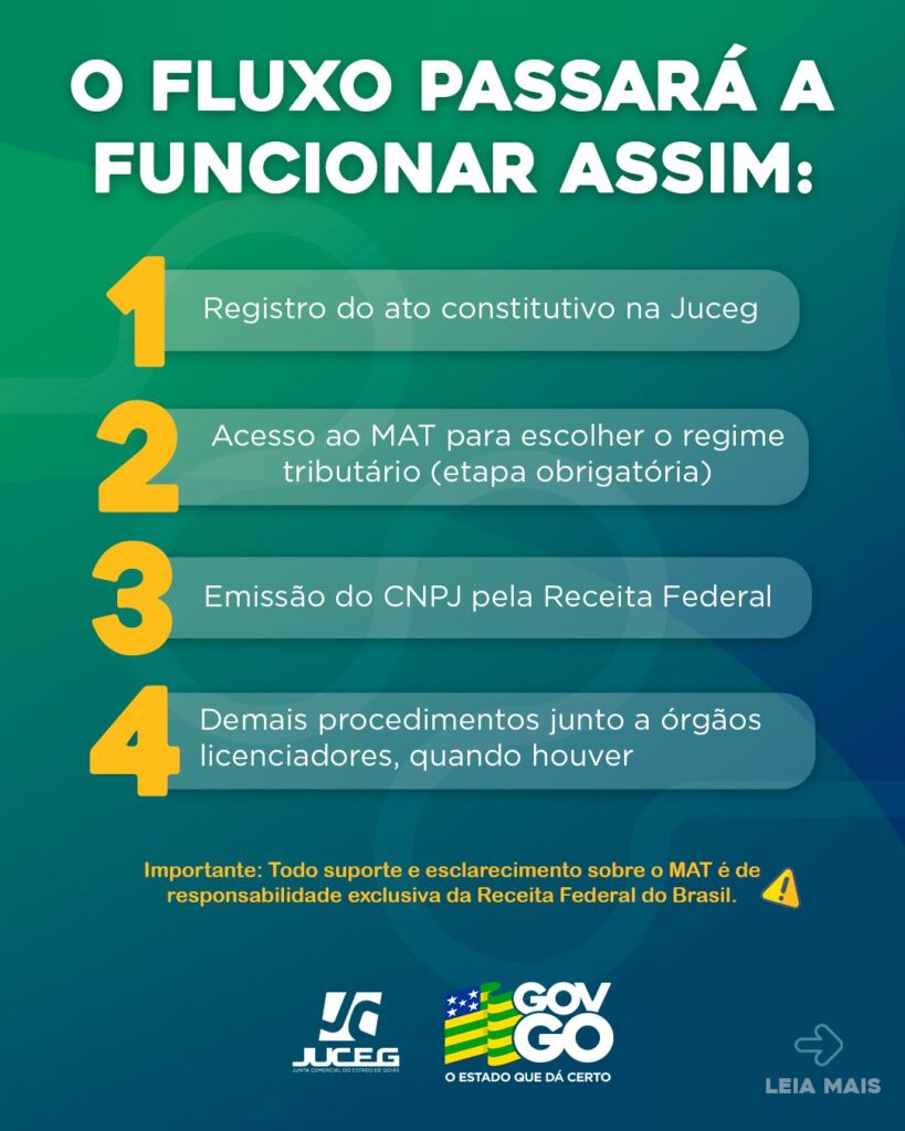 O que é e para que serve o Cartão CNPJ