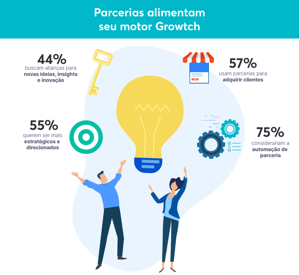 marketing para novos clientes