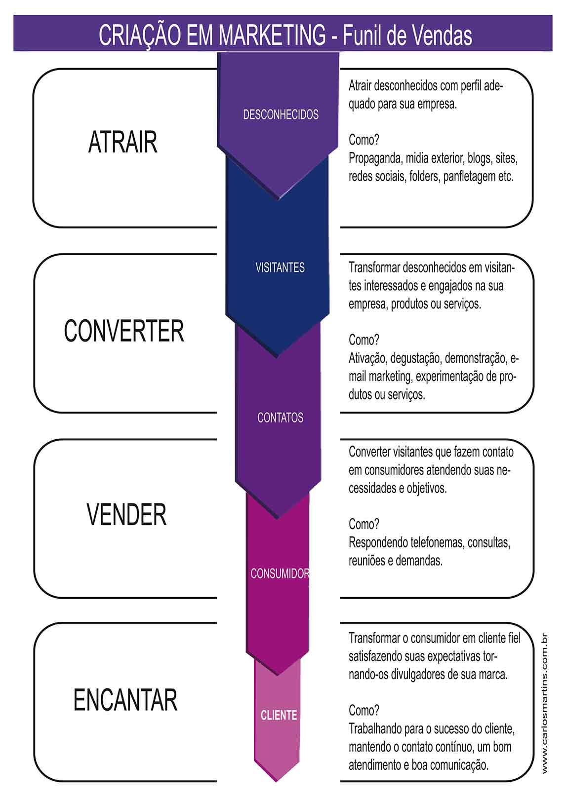 como conseguir mais clientes