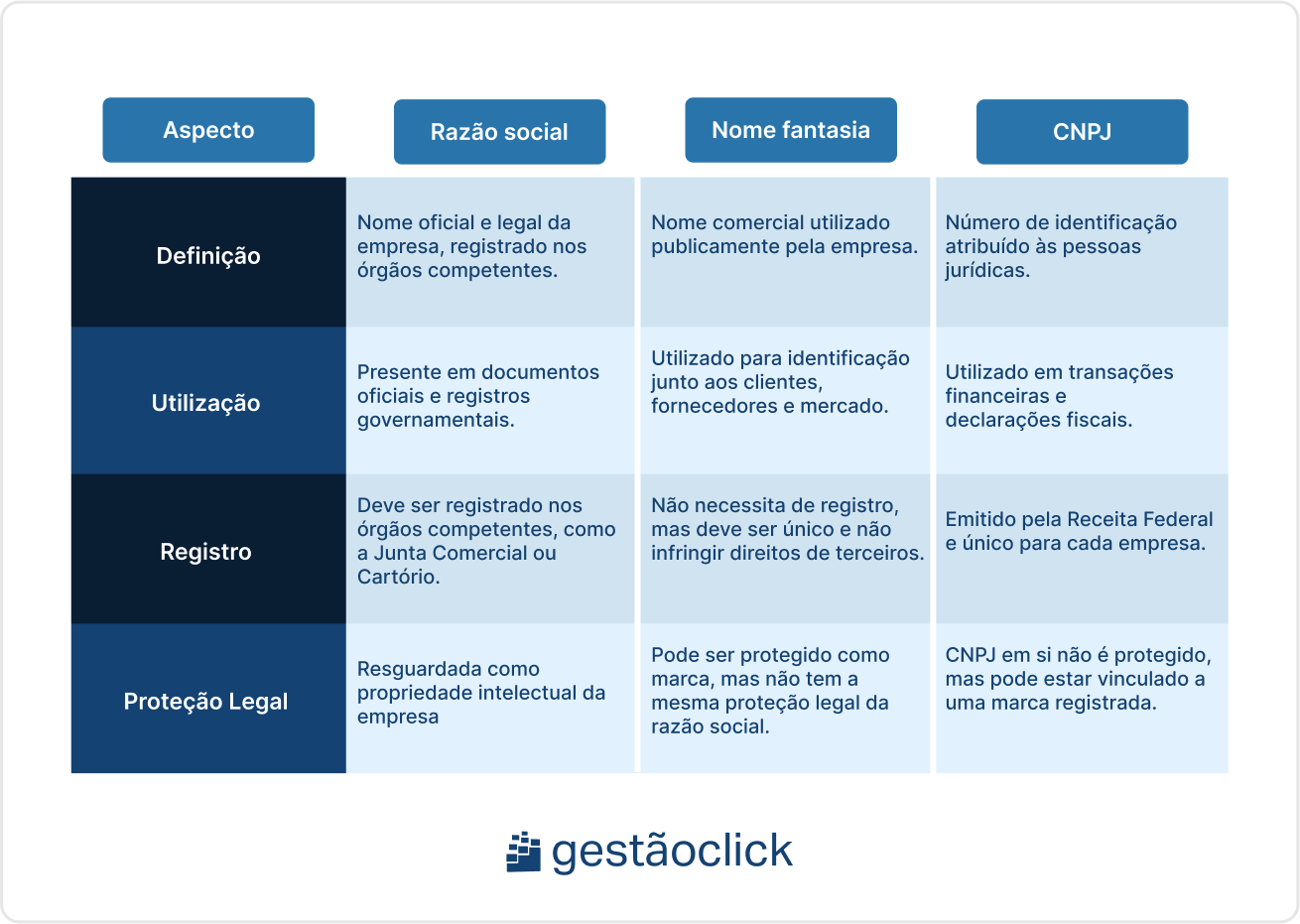 erros comuns ao tentar alterar a razão social do mei