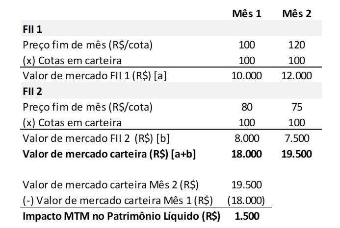 como analisar um fundo imobiliário