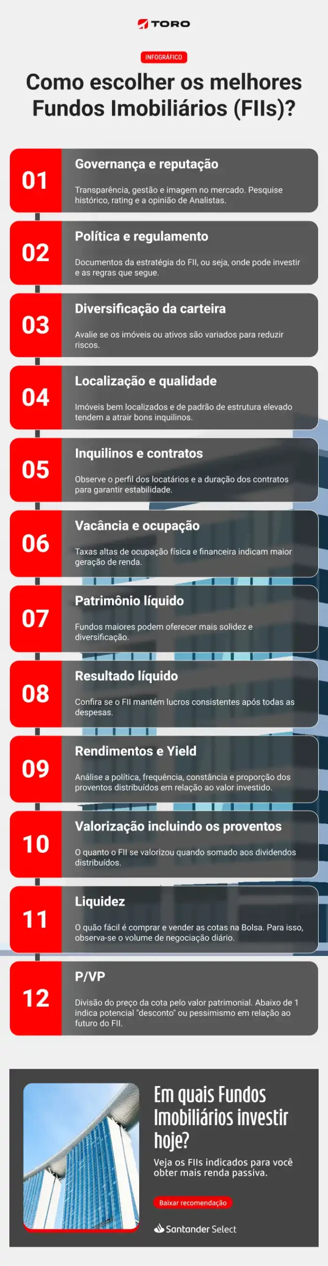 A importância da vacância em FIIs de tijolo