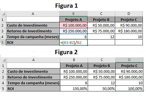As Melhores Ferramentas Gratuitas para Calcular ROI