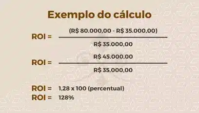 ROI vs. Outras Métricas Financeiras: Qual Usar?