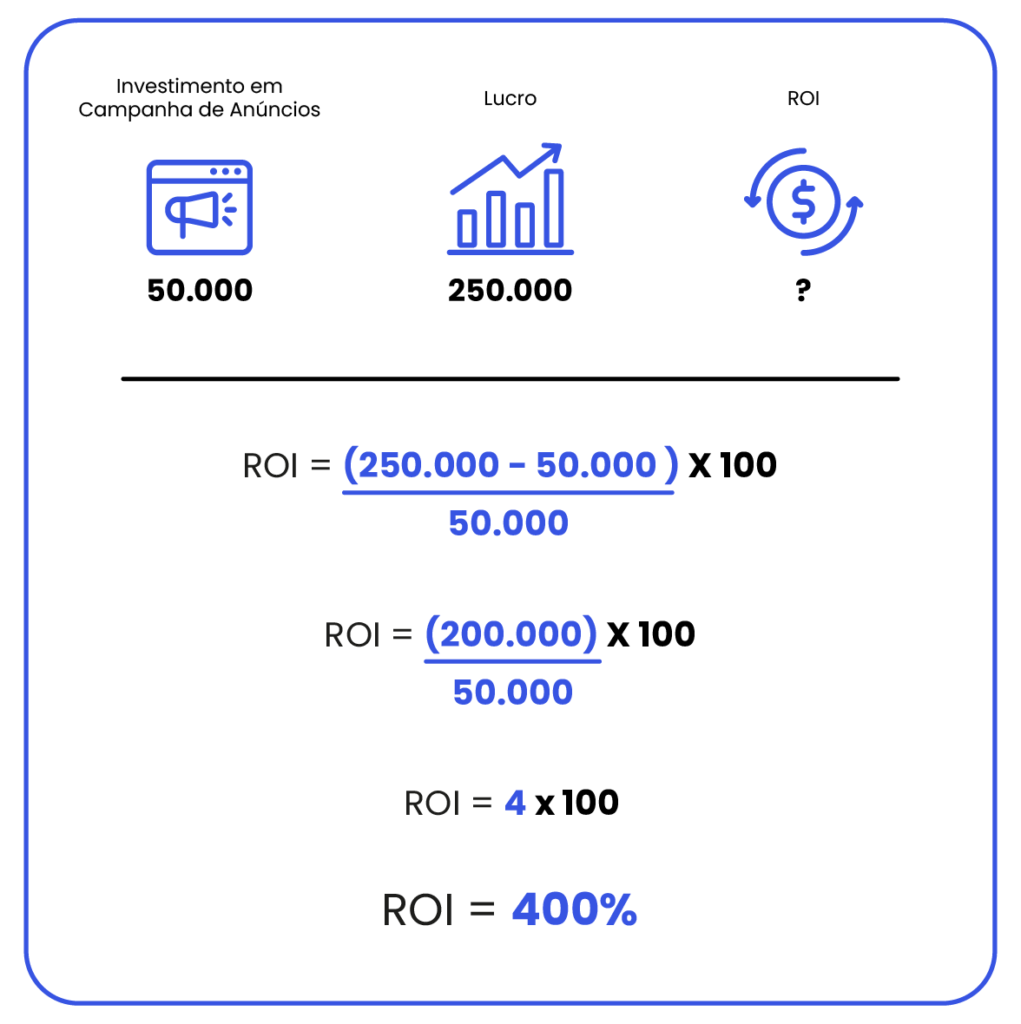 erros comuns ao calcular roi de marketing digital