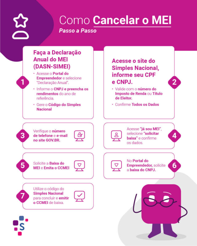 como cancelar a conta mei