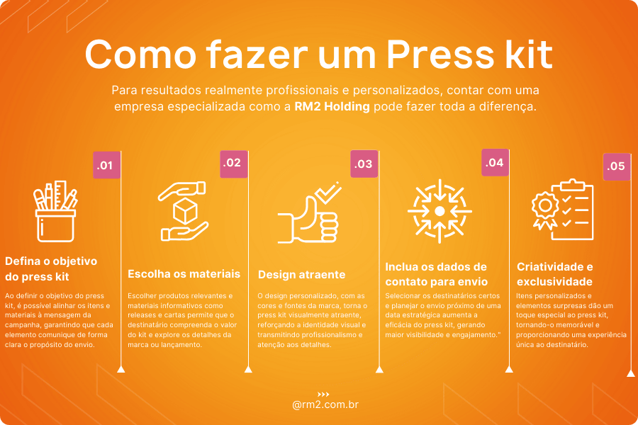 As Melhores Ferramentas Gratuitas para Criar um Media Kit de Impacto