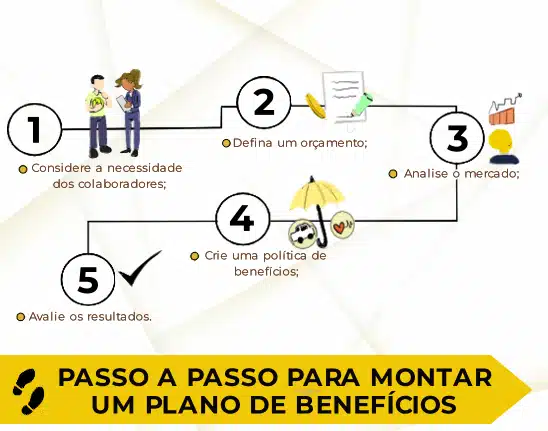 como criar um plano de benefícios para funcionários
