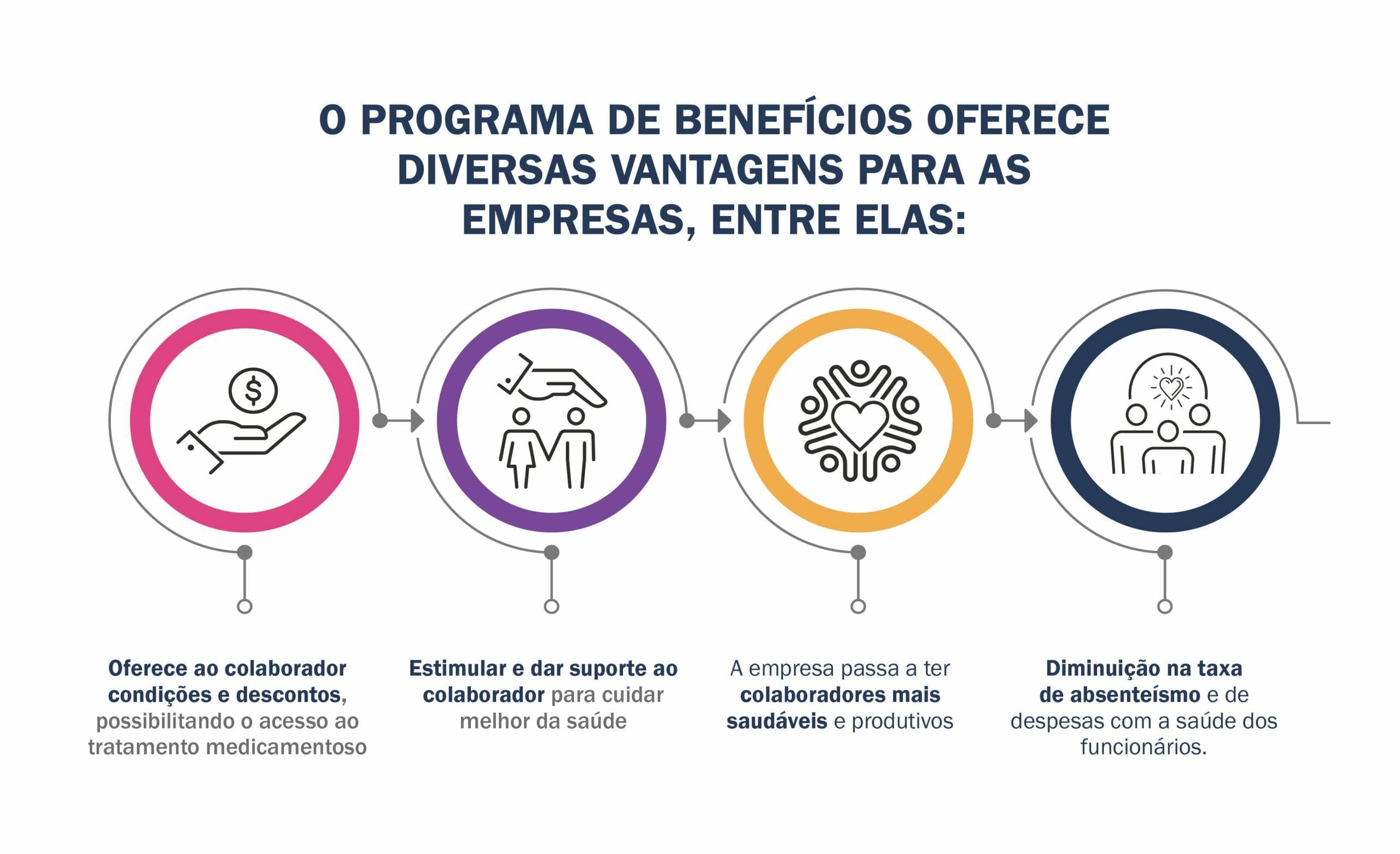 Como Avaliar a Eficácia do Seu Plano de Benefícios: Métricas e Feedback