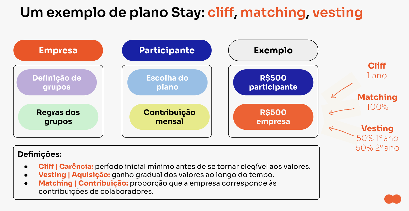 Tendências de Benefícios Corporativos para 2024: O Que Sua Empresa Precisa Saber