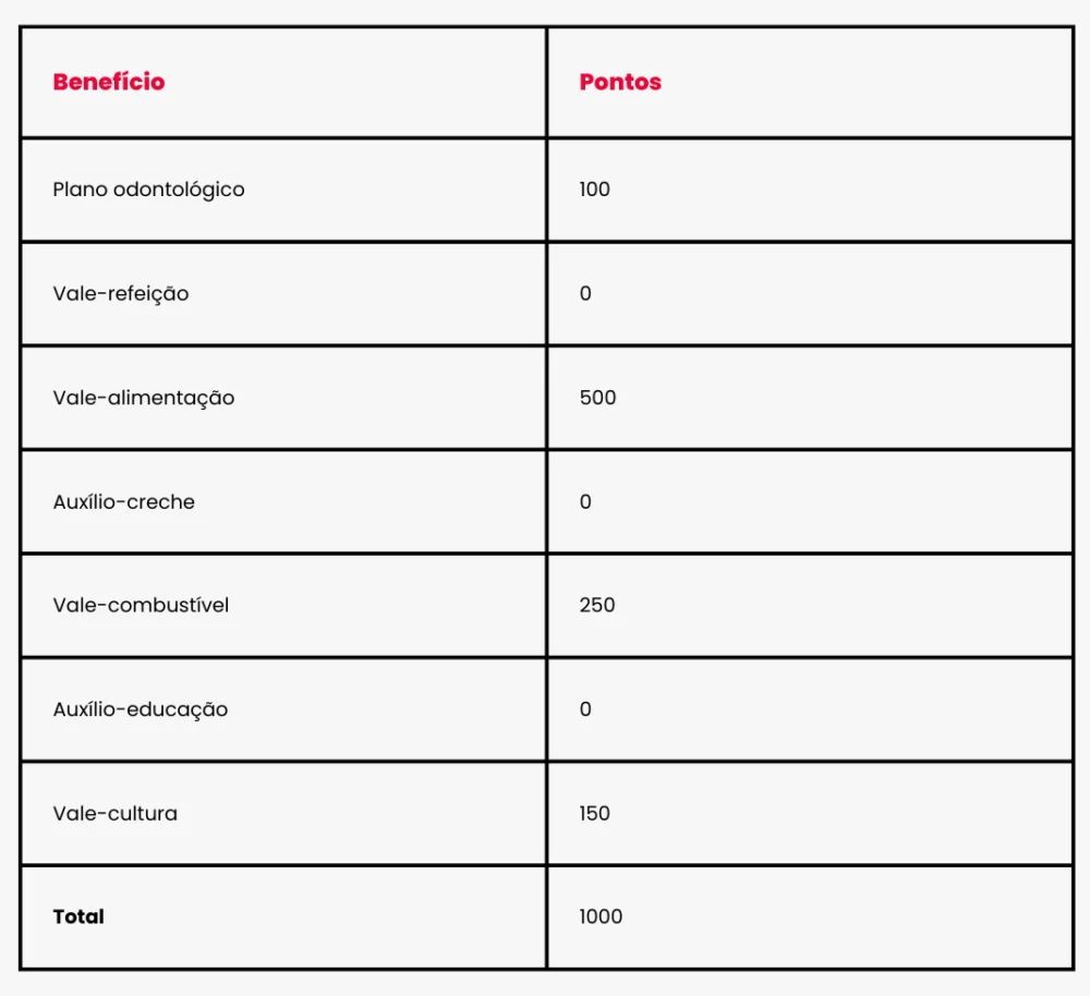 Guia Completo: Como Implementar Benefícios Flexíveis na Sua Empresa