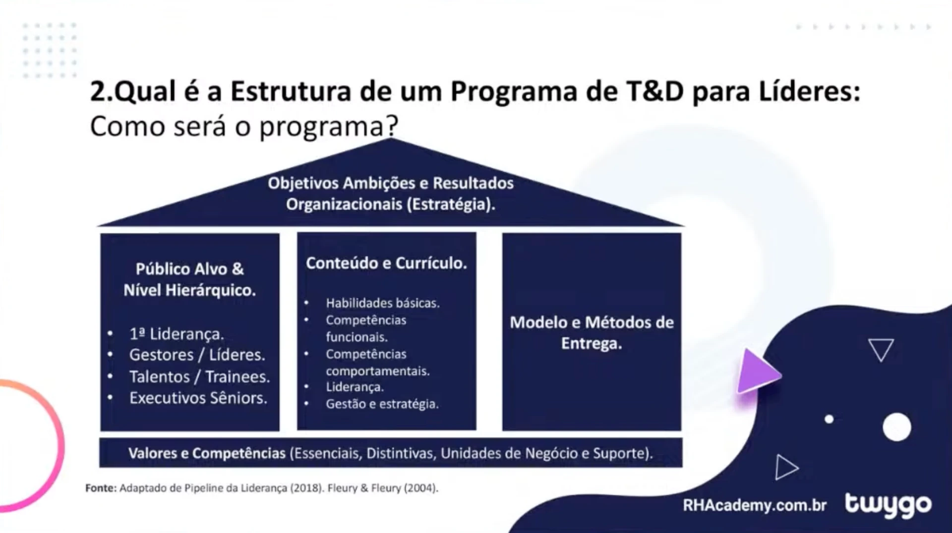 Feedback 360 Graus: Como usar para um PDL eficiente