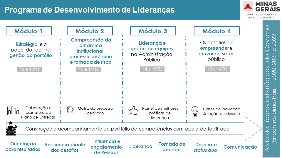 Trilhas de Aprendizagem e Job Rotation: Estratégias para o PDL
